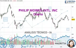 PHILIP MORRIS INTL. INC - Diario