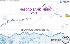 NASDAQ BANK INDEX - 1H