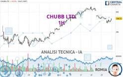 CHUBB LTD. - 1H