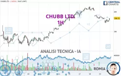 CHUBB LTD. - 1H