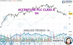 ACCENTURE PLC CLASS A - 1H