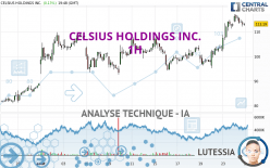 CELSIUS HOLDINGS INC. - 1H