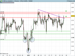 S&P500 INDEX - 4 uur