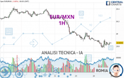 EUR/MXN - 1H