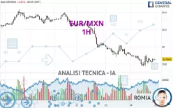 EUR/MXN - 1H