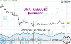 UMA - UMA/USD - Journalier