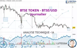 BTSE TOKEN - BTSE/USD - Journalier