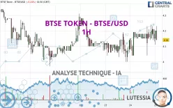 BTSE TOKEN - BTSE/USD - 1H