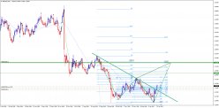 GBP/USD - Täglich