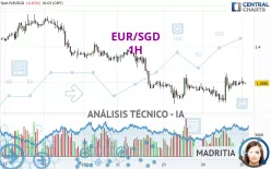 EUR/SGD - 1H