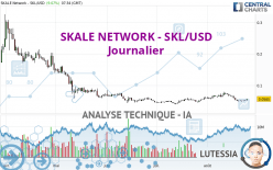 SKALE NETWORK - SKL/USD - Journalier