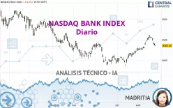 NASDAQ BANK INDEX - Diario