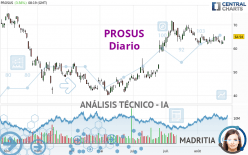 PROSUS - Diario