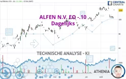 ALFEN N.V. EO -.10 - Dagelijks