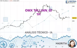 OMX TALLINN_GI - 1H