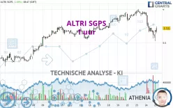 ALTRI SGPS - 1 uur