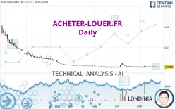 ACHETER-LOUER.FR - Daily