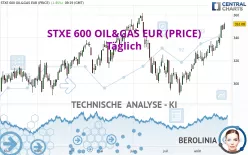 STXE 600 OIL&amp;GAS EUR (PRICE) - Täglich