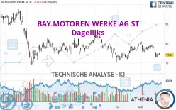 BAY.MOTOREN WERKE AG ST - Dagelijks