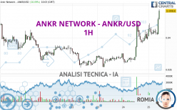 ANKR NETWORK - ANKR/USD - 1H