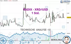 RADIX - XRD/USD - 1 Std.