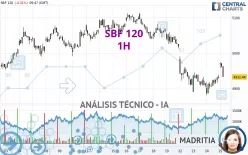 SBF 120 - 1H