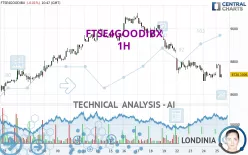 FTSE4GOODIBX - 1H