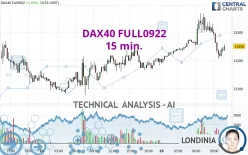 DAX40 FULL0325 - 15 min.