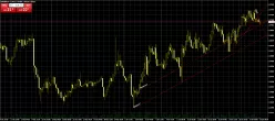 EUR/USD - 30 min.