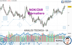 NOK/ZAR - Journalier