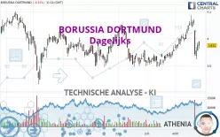 BORUSSIA DORTMUND - Dagelijks