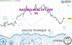 NASDAQ HEALTH CARE - 1H