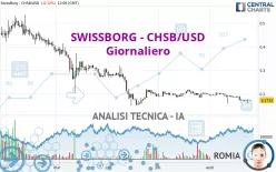 SWISSBORG - CHSB/USD - Giornaliero