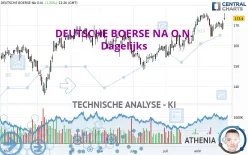 DEUTSCHE BOERSE NA O.N. - Dagelijks