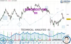 EURONEXT 100 - 1 uur