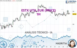 ESTX UTIL EUR (PRICE) - 1H