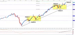 S&amp;P500 INDEX - Maandelijks