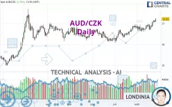 AUD/CZK - Daily