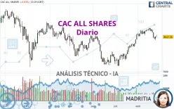 CAC ALL SHARES - Diario