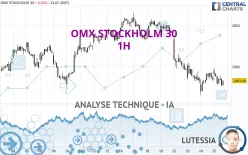 OMX STOCKHOLM 30 - 1H