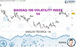 NASDAQ-100 VOLATILITY INDEX - 1H