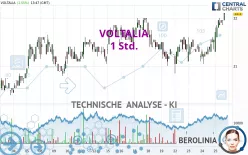 VOLTALIA - 1 Std.