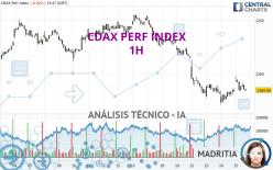 CDAX PERF INDEX - 1H