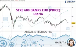 STXE 600 BANKS EUR (PRICE) - Diario