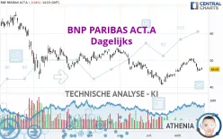 BNP PARIBAS ACT.A - Dagelijks