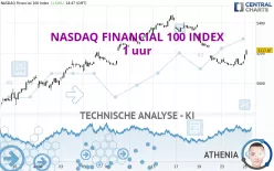 NASDAQ FINANCIAL 100 INDEX - 1 uur