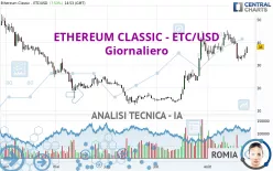 ETHEREUM CLASSIC - ETC/USD - Giornaliero