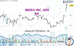 BAIDU INC. ADS - 1H