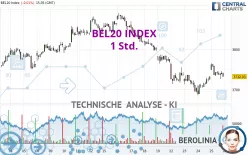 BEL20 INDEX - 1 Std.