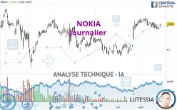 NOKIA - Journalier